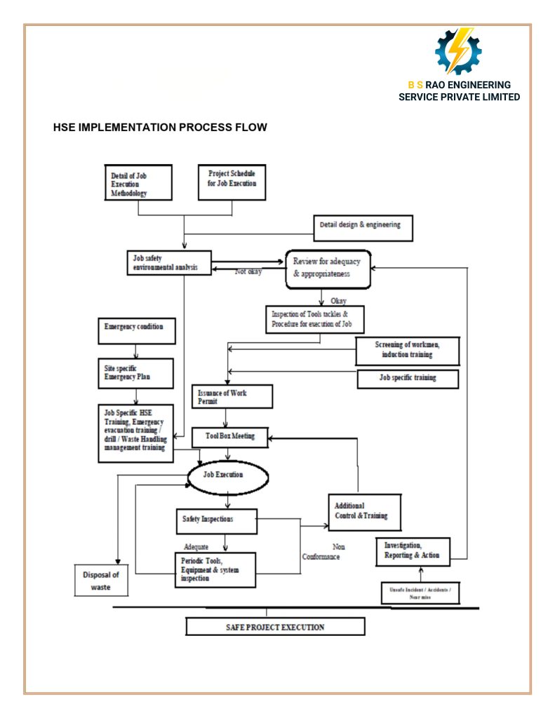 BS Rao Engineering Services Private Limited