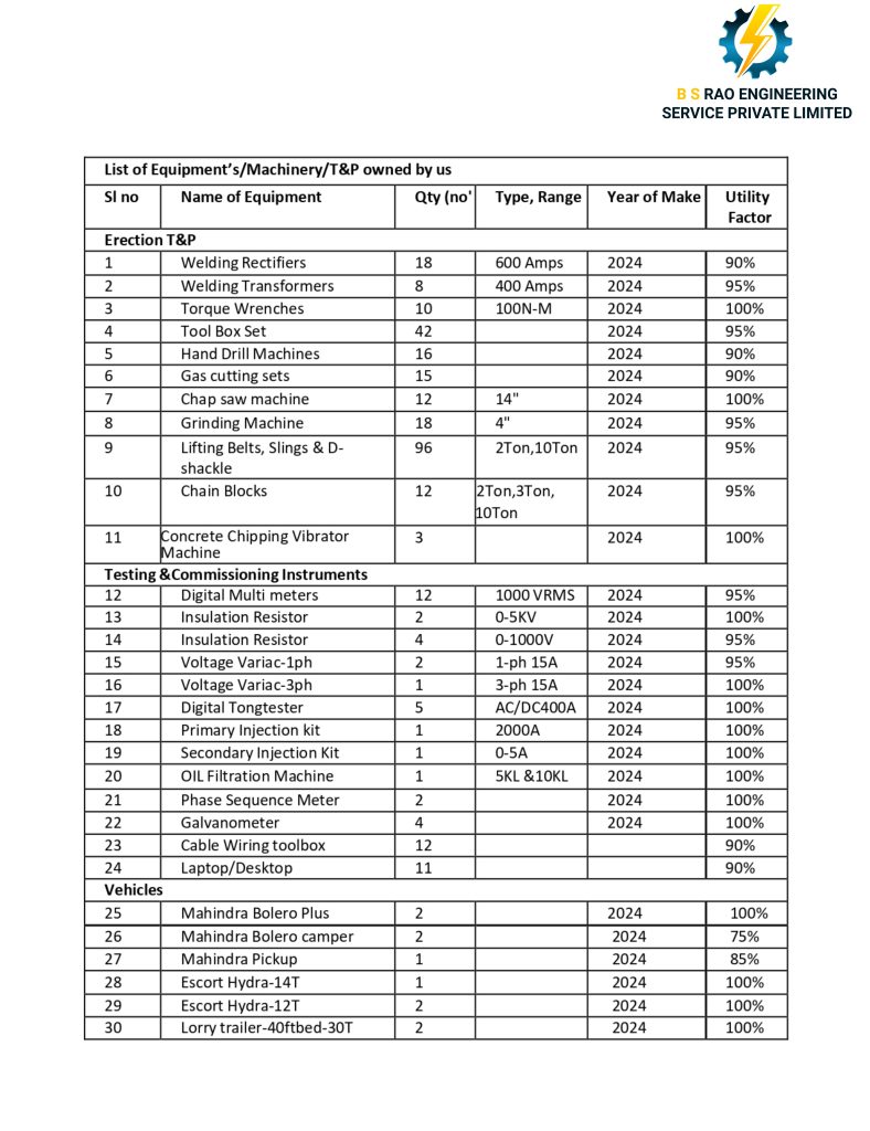BS Rao Engineering Services Private Limited